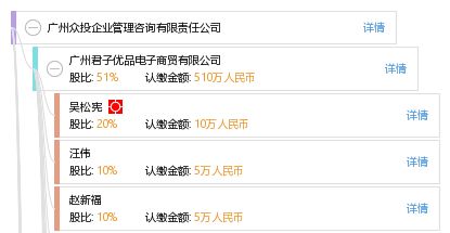 廣州眾投企業(yè)管理咨詢有限責任公司 專業(yè)導航，助力企業(yè)卓越運營