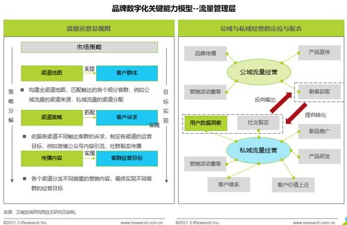 品牌數(shù)字化時代，企業(yè)真的準備好了嗎？——艾瑞咨詢透視企業(yè)管理新挑戰(zhàn)