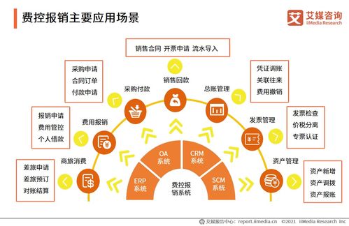 2021年上半年企業(yè)費控報銷服務行業(yè)洞察 數(shù)字化浪潮下的企業(yè)效率革命